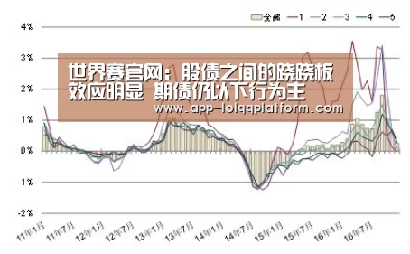 世界赛官网:股债之间的跷跷板效应明显 期债仍以下行为主(图2) 世界赛官网